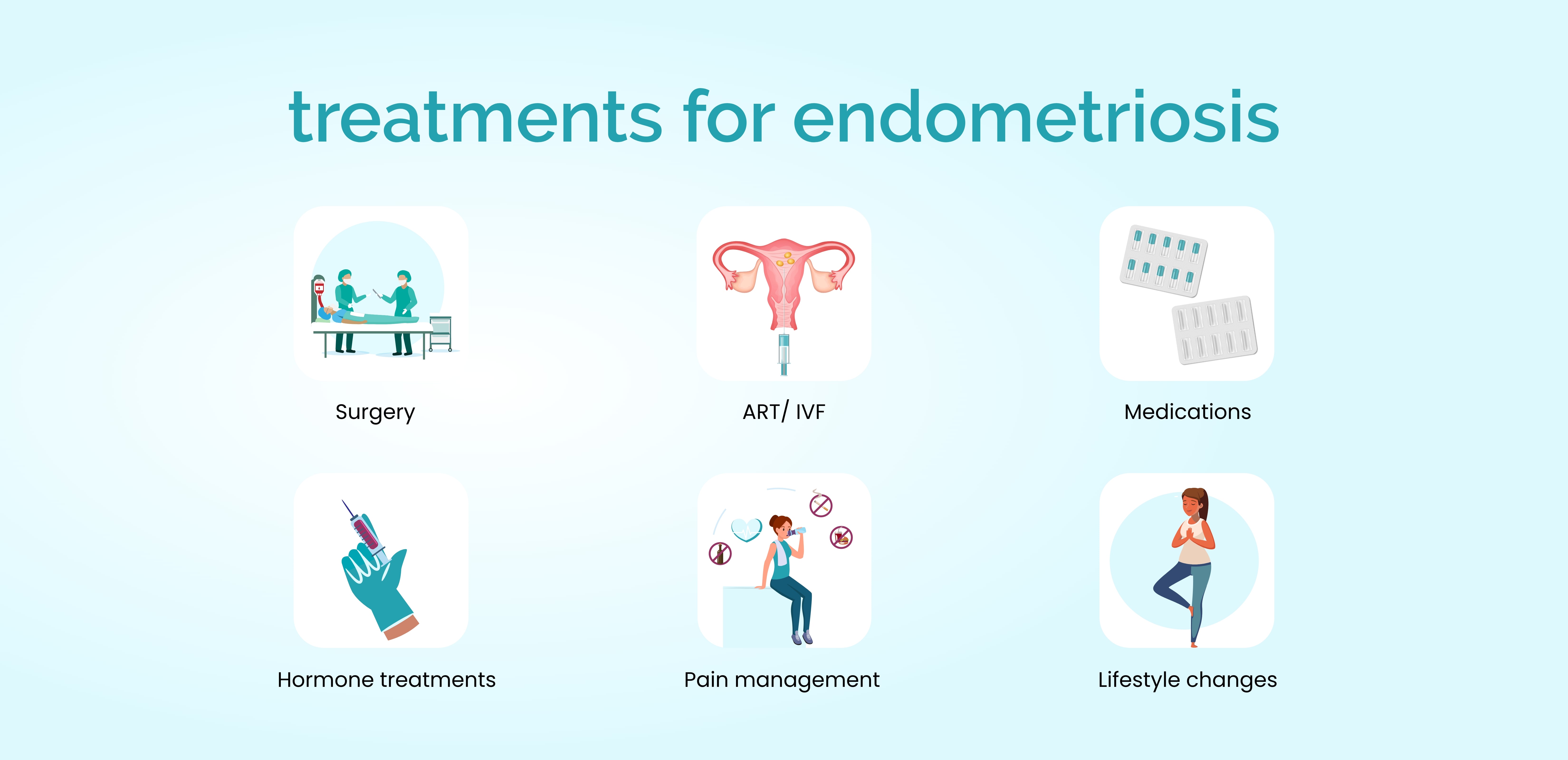 What are the treatments for endometriosis?
