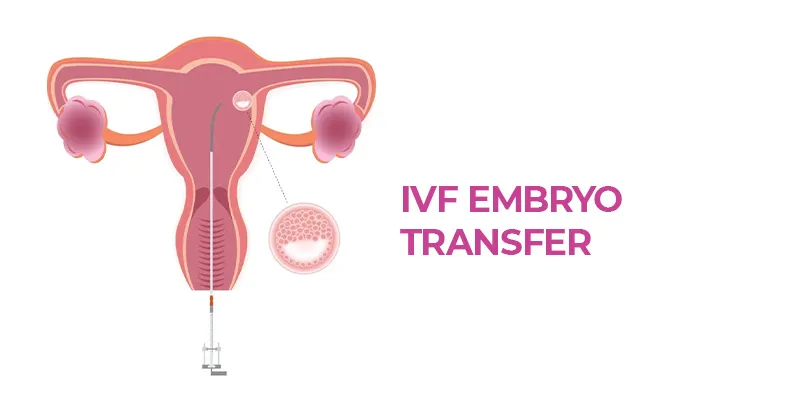 understanding-era-test-in-a-step-by-step-guide-for-women-in-hyderabad